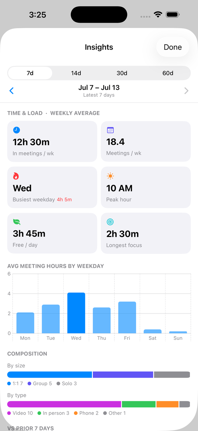 Insights — where your days really go